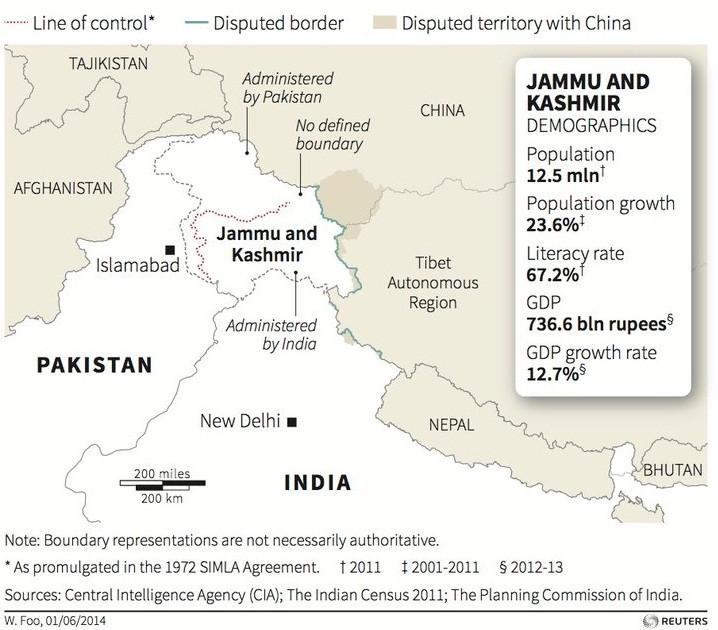 Kashmir có diện tích gần bằng nước Anh. Trong đó, Ấn Độ kiểm soát 45% diện tích ở phía nam và đông, Pakistan kiểm soát 1/3 diện tích ở phía bắc và tây, và Trung Quốc quản lý phần còn lại.