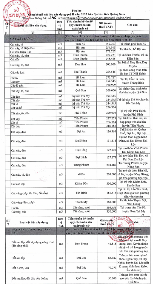 Da Nang: Gia cat tang manh, doanh nghiep dieu dung, nguoi dan kho khan-Hinh-4
