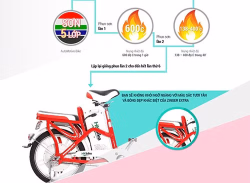 NTD bi lua trang tron mua xe dap dien HKBike nguon goc Trung Quoc