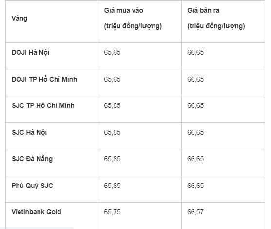 Gia vang hom nay 19/9: Gia vang 9999 dao chieu-Hinh-2