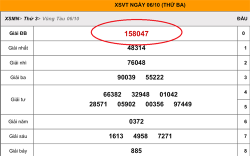Ly ky xung quanh to ve so trung giai 100 trieu dong