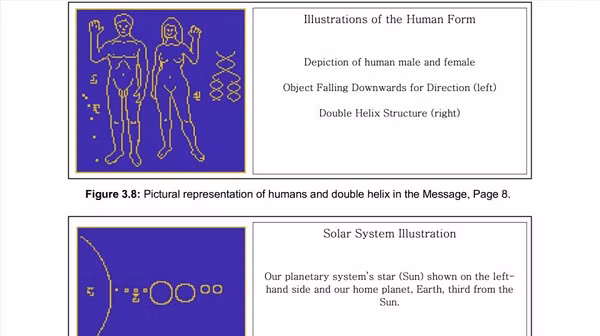 Các nhà khoa học sẽ tiến hành phát tín hiệu từ kính viễn vọng Allen (Viện SETI, California) và kính viễn vọng vô tuyến hình cầu khẩu độ 500m (FAST) của Trung Quốc.