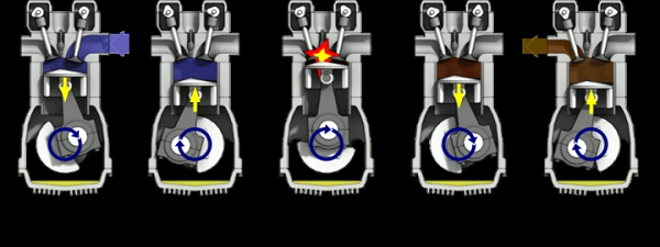 Nhiều thập kỷ kỹ thuật của nhiều nhà khoa học đã đi vào thiết kế động cơ đốt trong, có dạng hiện đại vào nửa sau của thế kỷ 19. Động cơ đốt trong mở ra Thời đại Công nghiệp, cũng như cho phép phát minh ra nhiều loại máy móc, bao gồm cả ô tô và máy bay hiện đại.