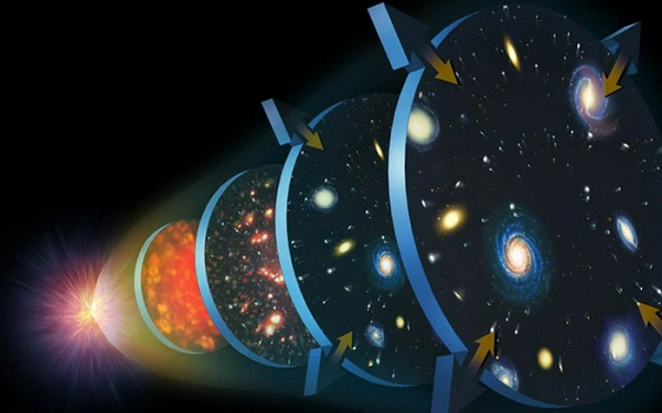 Nếu đây là sự thực, sẽ có vô số "đảo vũ trụ" giống như vũ trụ mà con người biết đến và chắc chắn phải có nhiều thế giới giống với Trái Đất.