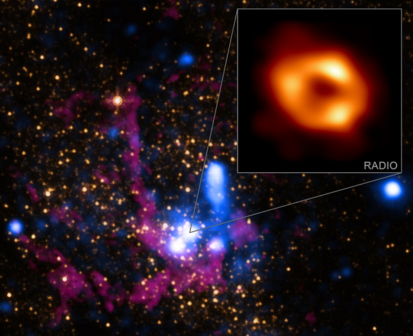 Mới đây, dự án Kính thiên văn chân trời sự kiện (EHT) đã tiết lộ những hình ảnh đầu tiên về lỗ đen Sagittarius A. Hình ảnh mới được tiết lộ dựa trên những quan sát về ánh sáng. Kỹ thuật này cung cấp cho các nhà khoa học cái nhìn cơ bản về "bóng của lỗ đen".