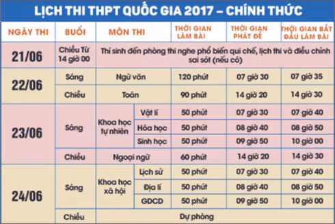 Nhung luu y trong ngay lam thu tuc du thi THPT Quoc gia 2017-Hinh-2