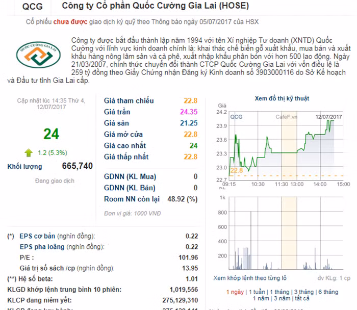 Co phieu cua Cuong do la lien tiep lao doc khong phanh-Hinh-2