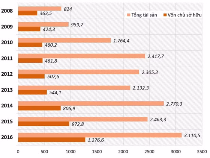 Ba Thanh Phuong khong con la co dong lon tai chung khoan Ban Viet-Hinh-2