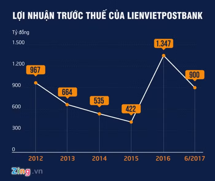 Nguoi than pho chu tich gom co phieu, VPBank sap co chu moi?-Hinh-2
