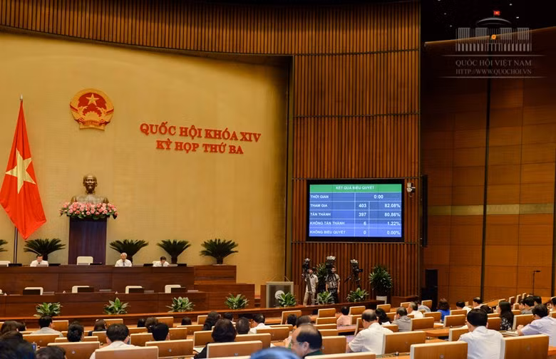 Quoc hoi bieu quyet nhieu du luat, nghi quyet quan trong