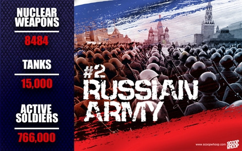 Nga vẫn giữ được vị trí số 2 so với năm ngoái.