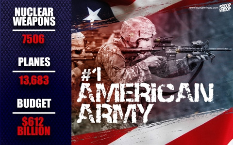 Mỹ nghiễm nhiên chiếm giữ vị trí số 1 trong bảng xếp hạng.