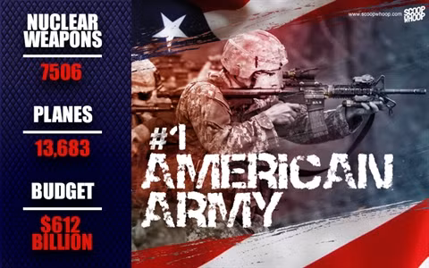 Mỹ nghiễm nhiên chiếm giữ vị trí số 1 trong bảng xếp hạng.