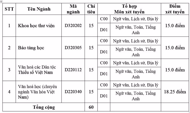 19 truong xet tuyen dai hoc dot 3-Hinh-2