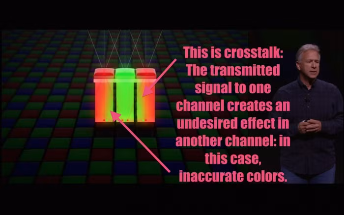 Tuy nhiên, camera nhiều ‘chấm’ thường phải ‘hy sinh’ chất lượng ảnh chụp để dành cho nhiều công đoạn khác. Trong trường hợp này, nếu bạn tập trung quá nhiều pixels cùng lúc, bức ảnh sẽ bị sai màu hoặc có nhiều noise.