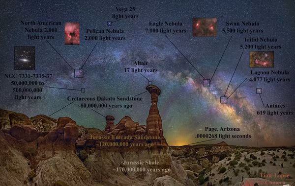 ... Tôi luôn bị cuốn hút khi nhìn lên và tôi có thể dành nhiều giờ chỉ để tưởng tượng về vô số các vì sao của Dải Ngân Hà...