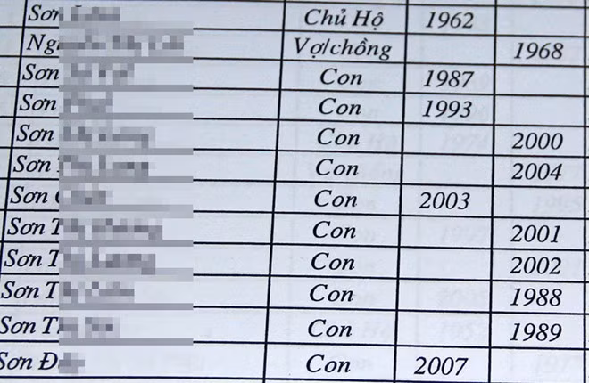 Trưởng ấp Xung Thum B cho biết, gia đình ông Sơn quá nhiều con, cháu nên sổ hộ khẩu không ghi đủ tên mọi người. Ảnh: Việt Tường.