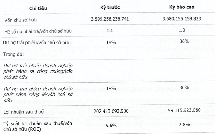Mot nam kem kha quan TTC Invest va TTC IZ cua dai gia Dang Van Thanh-Hinh-2