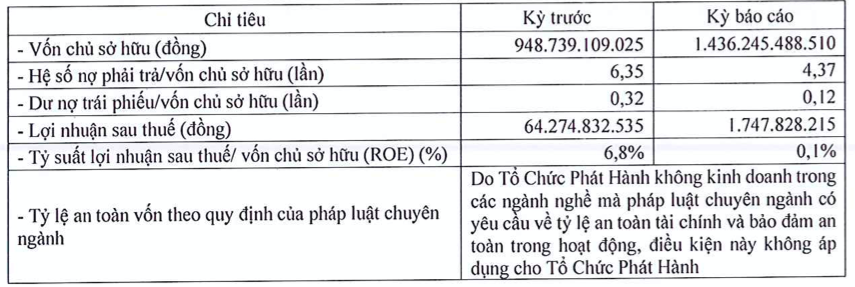 Mot nam kem kha quan TTC Invest va TTC IZ cua dai gia Dang Van Thanh