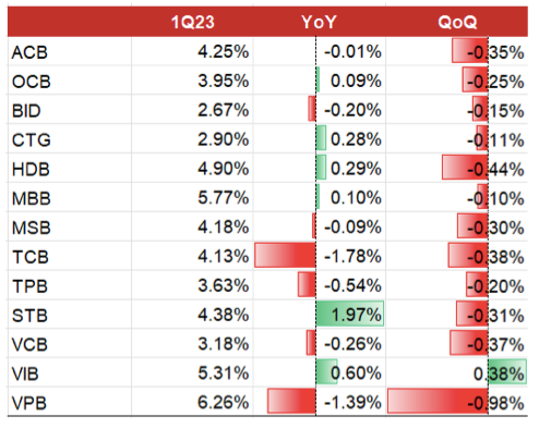 Co phieu ngan hang nao duoc ua thich va kem kha quan thoi gian toi?-Hinh-7