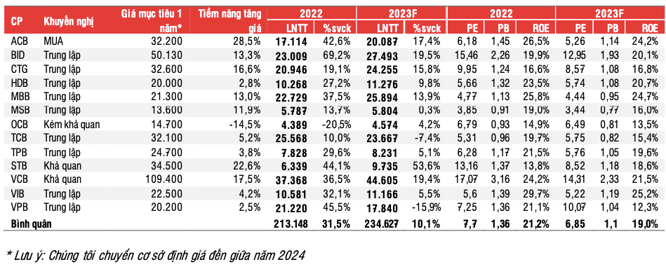 Co phieu ngan hang nao duoc ua thich va kem kha quan thoi gian toi?-Hinh-8