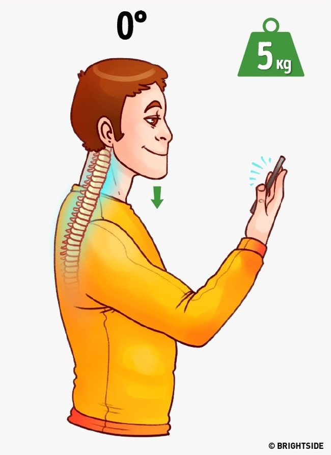 Để tránh rủi ro sức khỏe trên, bạn nên giữ thẳng đầu, điều chỉnh mắt nhìn màn hình thay vì gò lưng xuống. Khi ở tư thế này, cột sống chỉ phải chịu lực ép khoảng 5kg so với mức 27kg khi cúi đầu 60°.