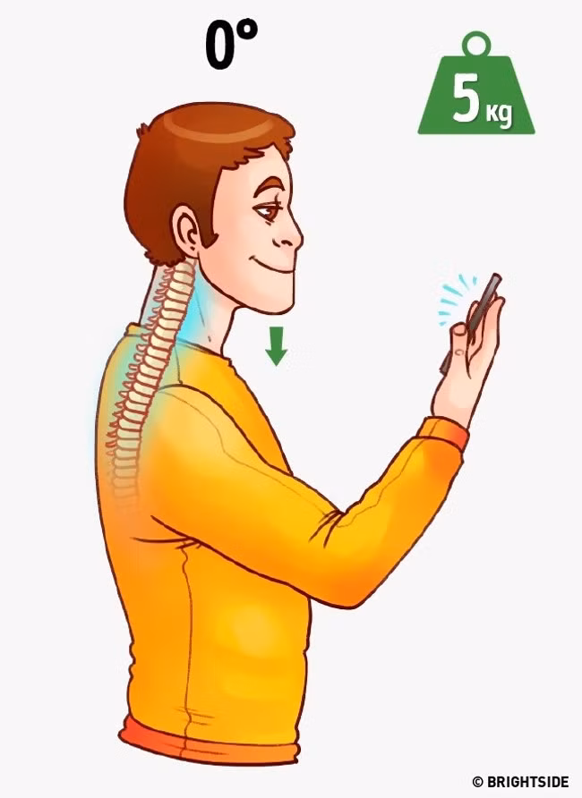 Để tránh rủi ro sức khỏe trên, bạn nên giữ thẳng đầu, điều chỉnh mắt nhìn màn hình thay vì gò lưng xuống. Khi ở tư thế này, cột sống chỉ phải chịu lực ép khoảng 5kg so với mức 27kg khi cúi đầu 60°.