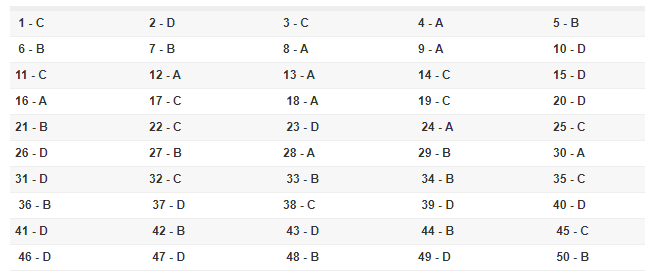 Đáp án Tiếng Anh kỳ thi THPT quốc gia 2019 mã đề thi 417.
