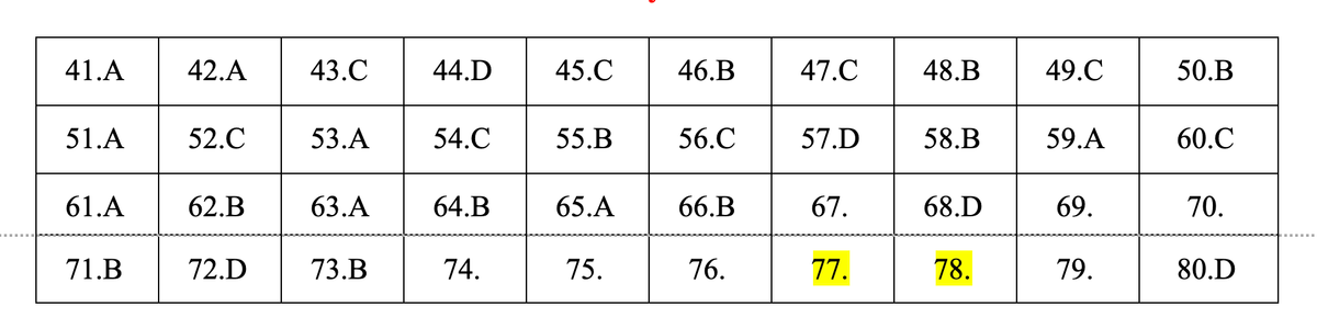 Đáp án môn Hóa học - mã đề 204.