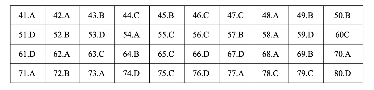 Đáp án môn Hóa học - mã đề 207.