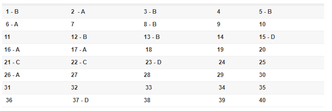 Đáp án môn Hóa học - mã đề 222.