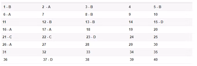 Đáp án môn Hóa học - mã đề 222.