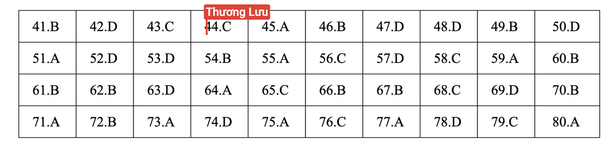 Đáp án môn Hóa học - mã đề 221.