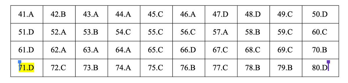 Đáp án môn Hóa học - mã đề 203.