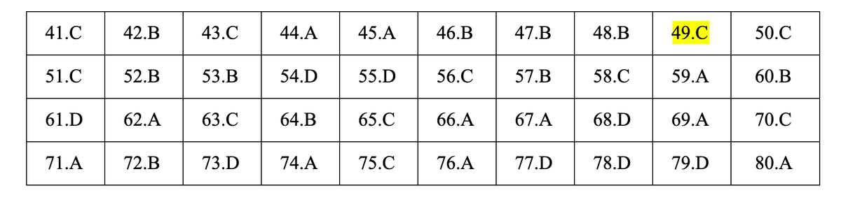 Đáp án môn Hóa học - mã đề 211.