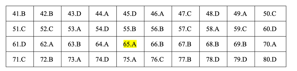 Đáp án môn Hóa học - mã đề 216.