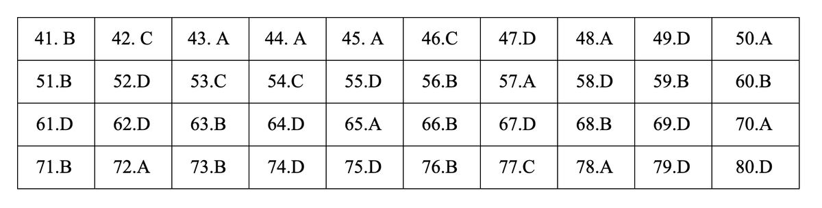 Đáp án môn Hóa học - mã đề 201.