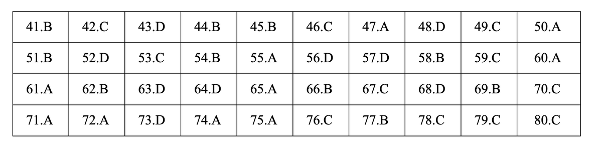 Đáp án môn Hóa học - mã đề 218.