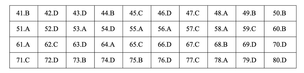 Dap an de thi tham khao mon Hoa hoc THPT quoc gia 2019-Hinh-6