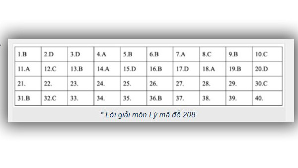 Đáp án môn Vật lý - mã đề 208.