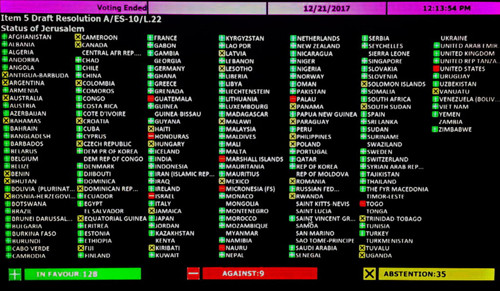 128 quốc gia phản đối Mỹ công nhận Jerusalem là thủ đô Israel.