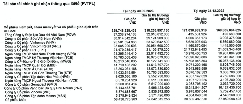 Chung khoan HSC bao lai 9 thang giam manh, cho vay ky quy hon 11.331 ty-Hinh-2