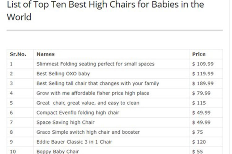 Một số loại ghế siêu đắt đỏ dành cho bé yêu, theo thống kê của Mostluxuriouslist.