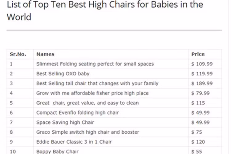 Một số loại ghế siêu đắt đỏ dành cho bé yêu, theo thống kê của Mostluxuriouslist.