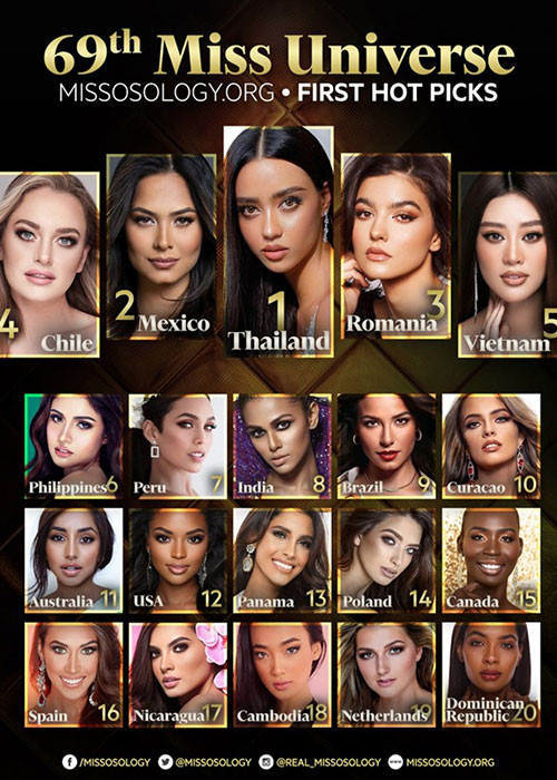 Trước đó, đại diện Việt Nam được Missosology dự đoán có mặt trong top 5.