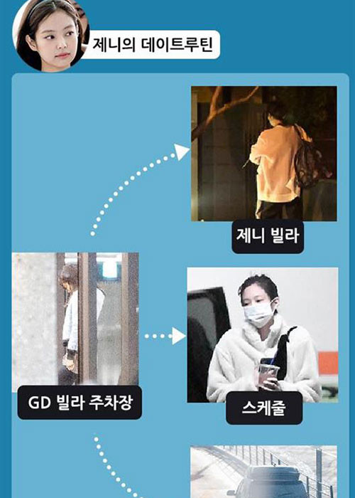 Dispatch cho biết thêm, Jennie đến nhà G-Dragon trước và sau khi thực hiện các lịch trình. Đến nay, cả hai hẹn hò được hơn 1 năm.