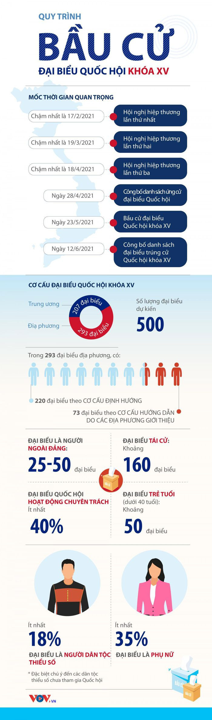 Quy trinh bau cu dai bieu Quoc hoi khoa XV