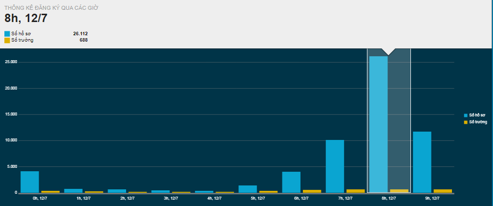 Ha Noi khuyen khich phu huynh dang ky tuyen sinh truc tuyen-Hinh-2