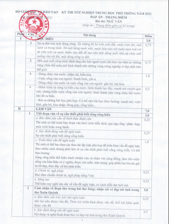 Van tranh cai ve de thi tot nghiep mon ngu van, Bo GD-DT cong bo dap an