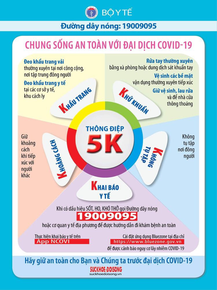 Để chủ động phòng, chống dịch COVID-19 trong trạng thái “bình thường mới”, Bộ Y tế mong muốn và kêu gọi mỗi người dân Việt Nam cùng nhau thực hiện Chung sống an toàn với đại dịch COVID-19. Bộ Y tế gửi đến Bạn “Thông điệp 5K: Khẩu trang – Khử khuẩn – Khoảng cách – Không tụ tập – Khai báo y tế”. &gt;&gt;&gt;&gt; Xem thêm video phiên xử nam tiếp viên hàng không làm lây lan COVID-19 tại đây: